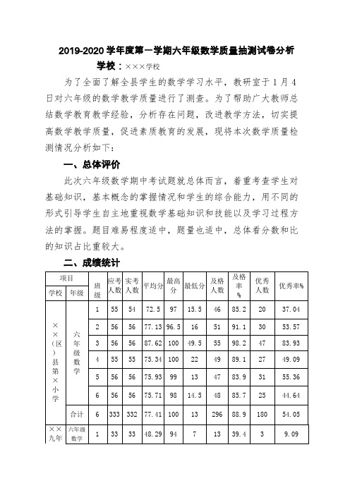 2019-2020第一学期六年级数学期末卷面分析