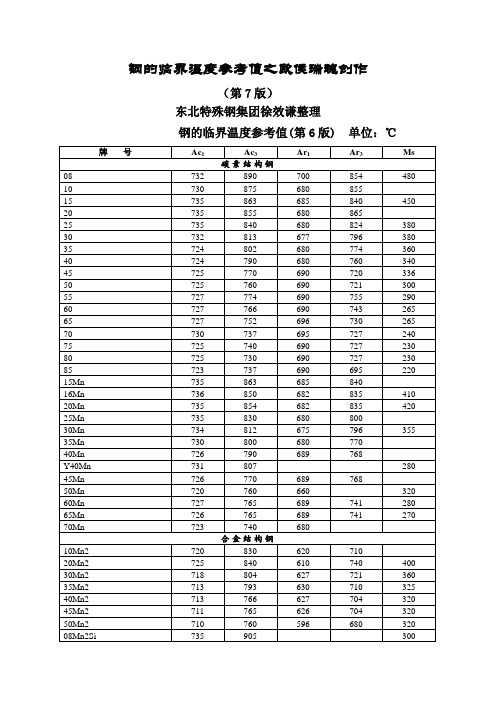 钢的临界温度参考值(第7版)