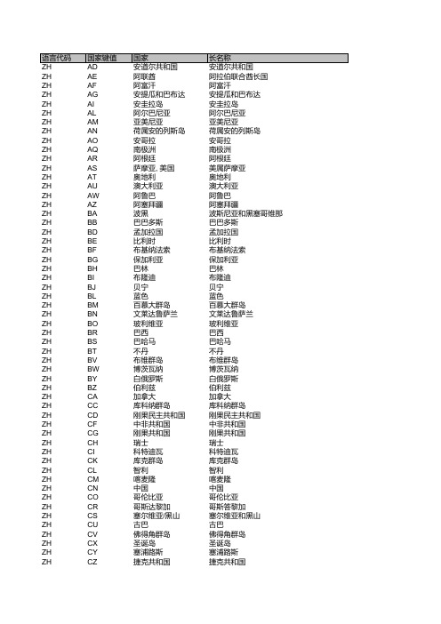 国家代码和名称对应表(中文) (1)