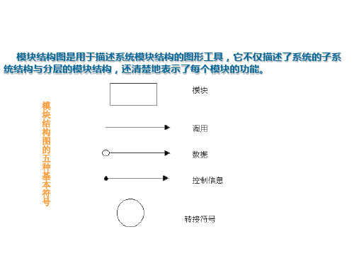 管理信息系统模块结构图详解