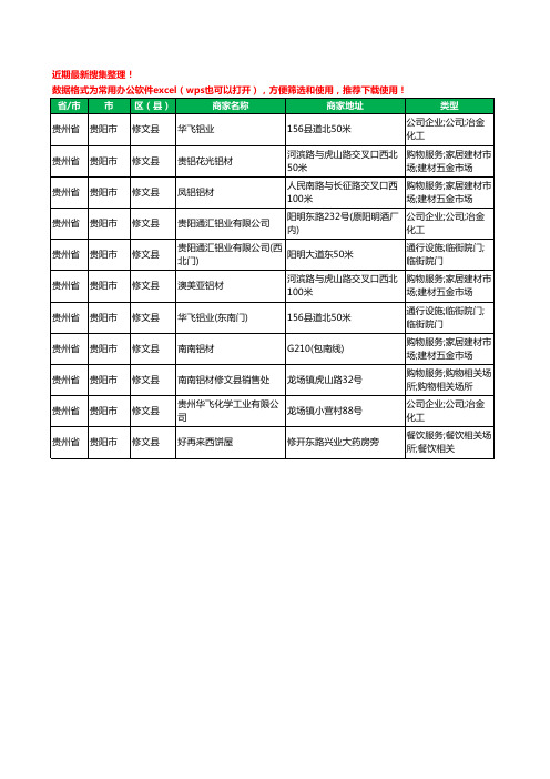 2020新版贵州省贵阳市修文县铝材行业工商企业公司商家名录名单黄页联系方式大全11家