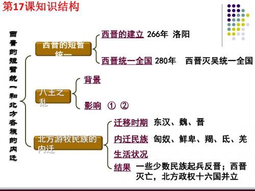 第17课 西晋的短暂统一和北方各族的内迁 课件