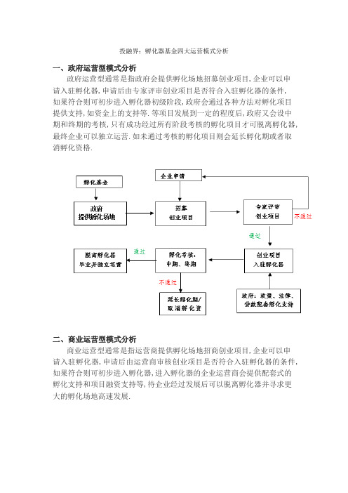 孵化器基金四大运营模式分析