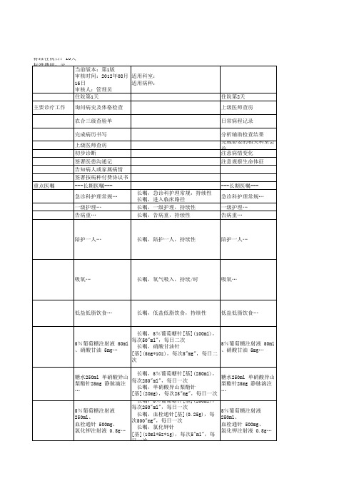 劳力型心绞痛临床路径表单(A)