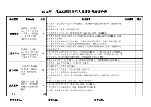 民营医院2012年各科室绩效考核表