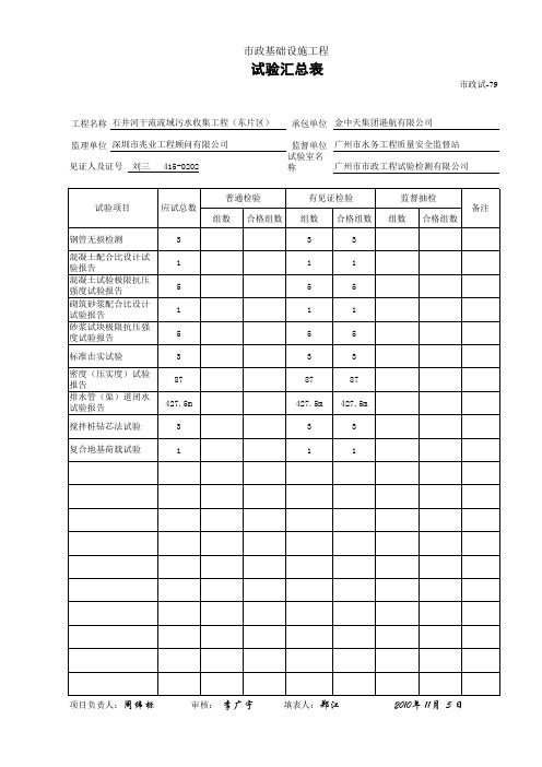 01、试验汇总表