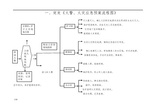 火警、火灾应急处置预案流程图