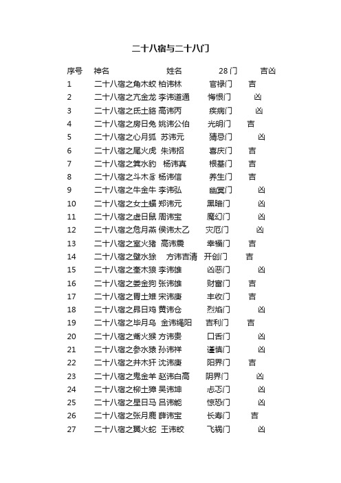 二十八宿与二十八门