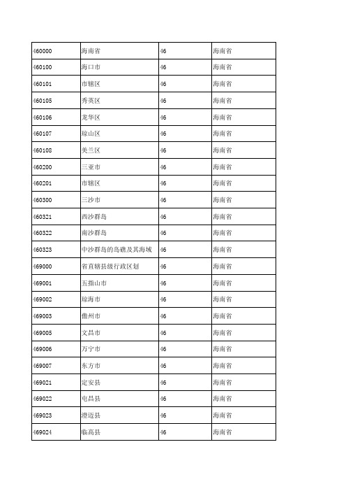 身份证前六位代码所对应地区2(最新)