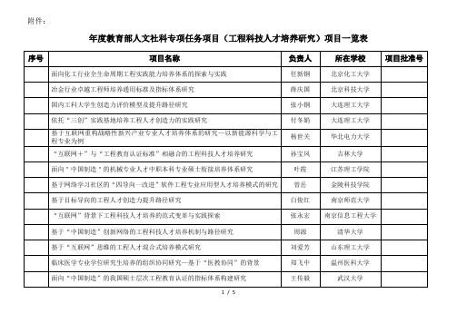 度教育部人文社科专项任务项目(工程科技人才培养研