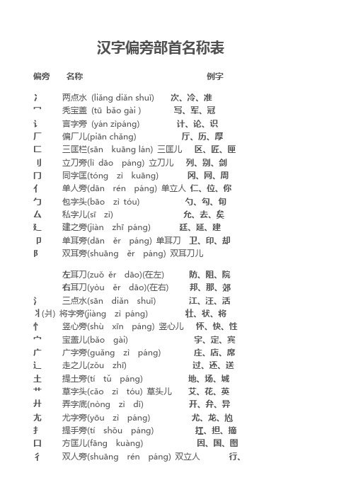 一年级汉字偏旁部首名称表(最新更改-打印看的更清晰)