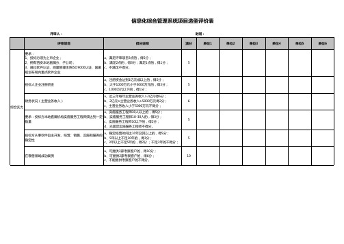 (完整版)软件招标评分标准