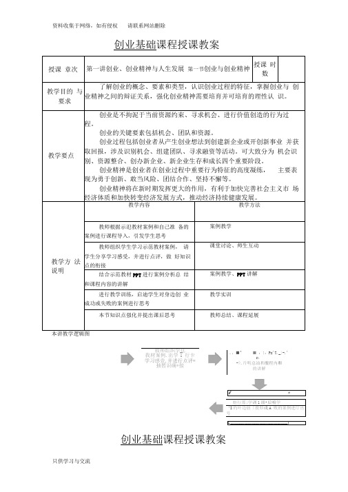 创业基础课程优秀教案)——0001