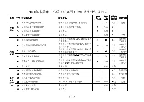 2021年东莞市中小学(幼儿园)教师培训计划项目表