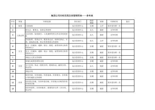 公司归档管理范围表-参考(教详细)