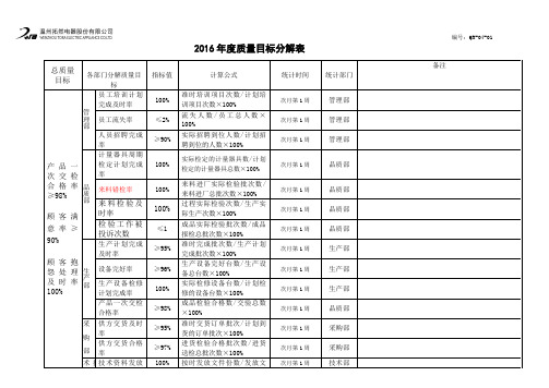 年度质量目标分解