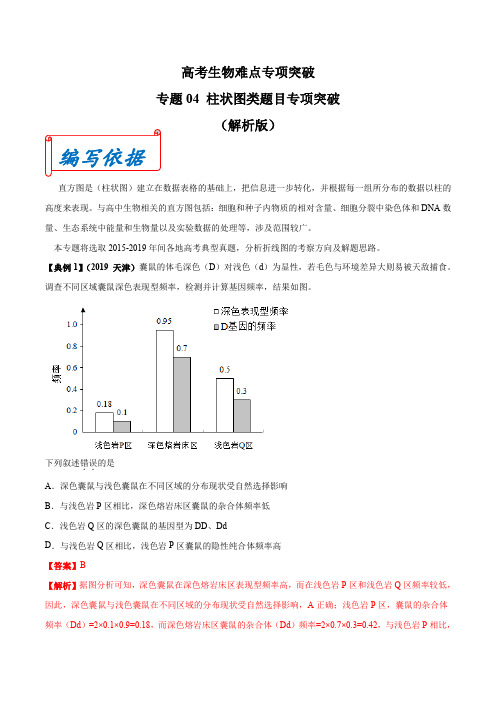 高考生物难点专项突破 柱状图类题目(解析版)