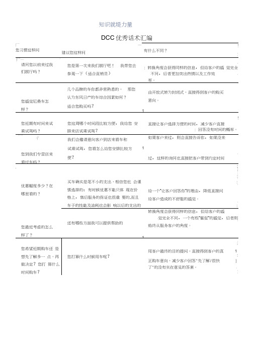 DCC优秀话术汇编