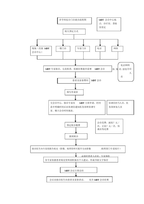 多学科综合门诊就诊流程图修改版