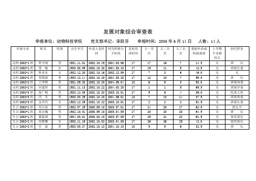 发展对象综合审查表