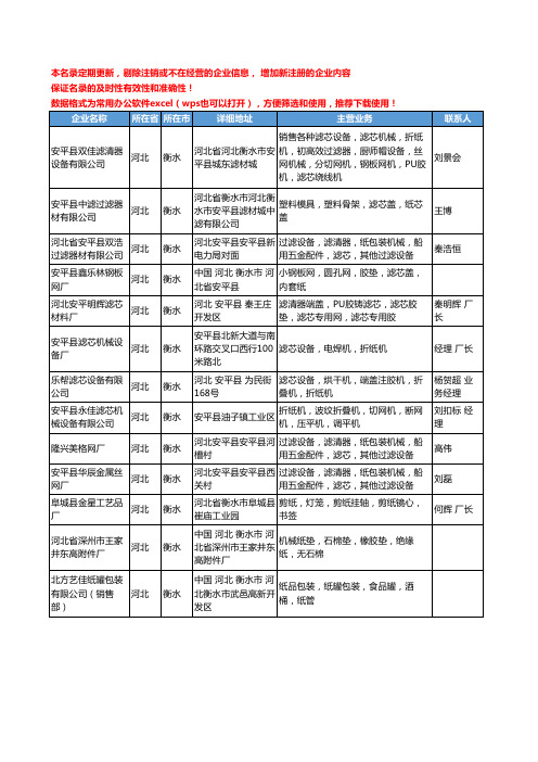 2020新版河北省衡水纸芯工商企业公司名录名单黄页大全13家