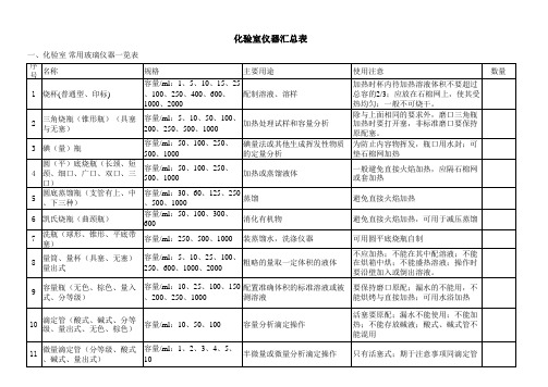 化验室玻璃仪器配置