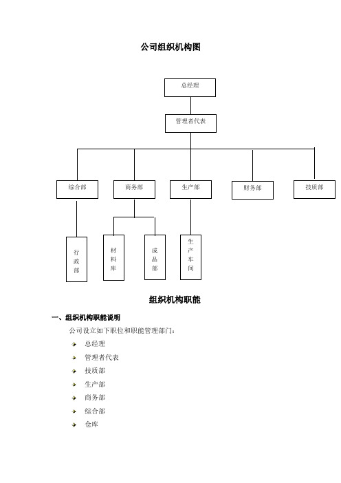 公司组织机构图范本