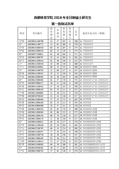 首都体育学院2016年全日制硕士研究生