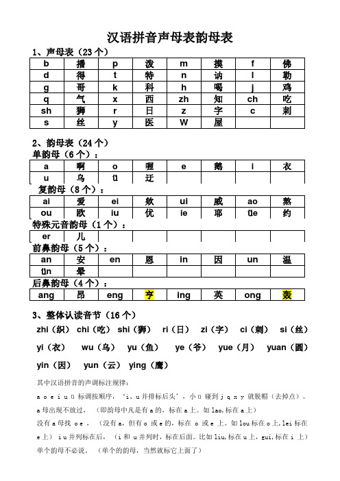 汉语拼音声母韵母全表