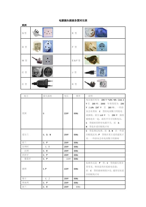 (参考)电源插头插座各国对比表