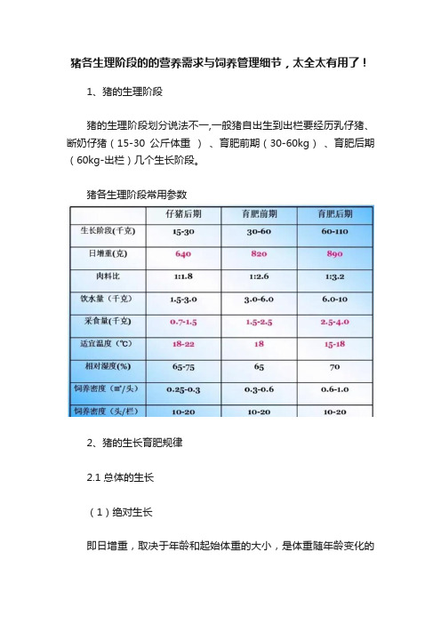 猪各生理阶段的的营养需求与饲养管理细节，太全太有用了！