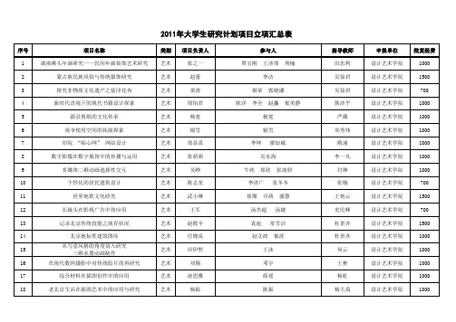 2011研究计划立项公示