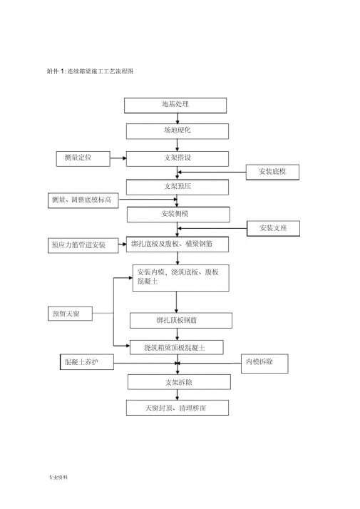 现浇箱梁支架及模板计算书