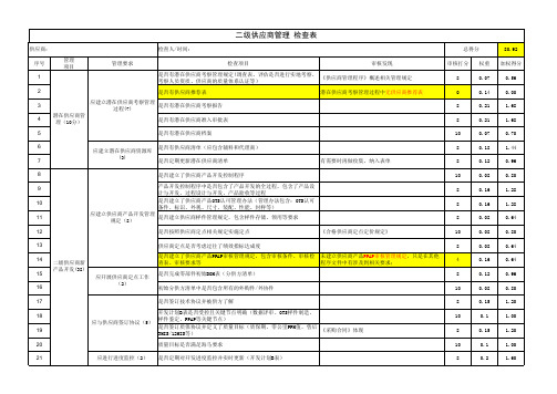 二级供应商管理