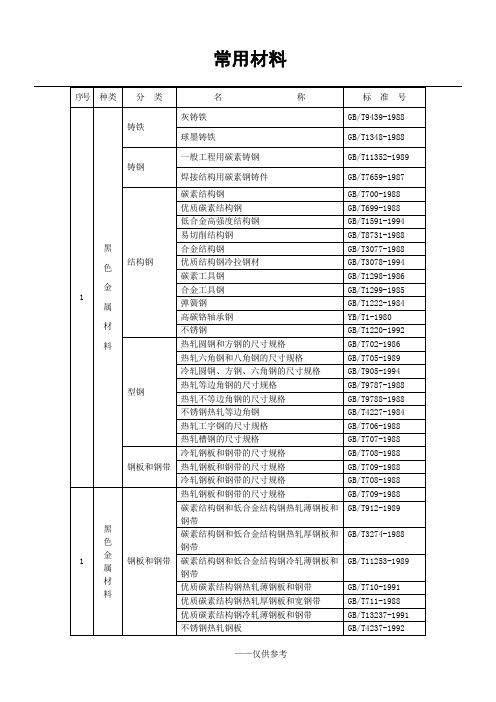 常用金属材料对应国标号