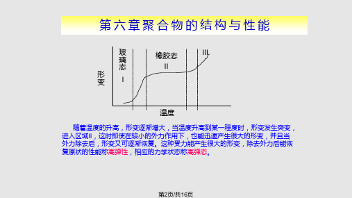 聚合物的结构与性能