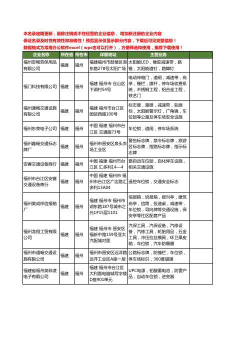 新版福建省福州车位锁工商企业公司商家名录名单联系方式大全11家