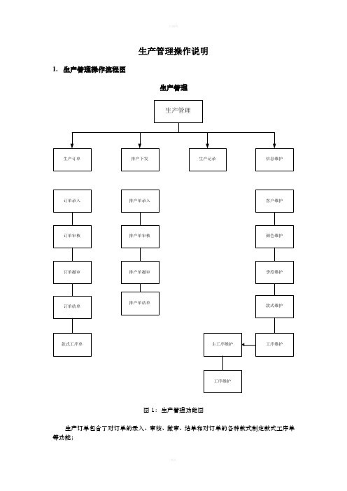 生产管理操作说明