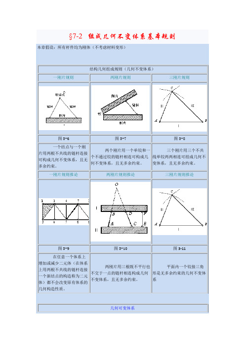 7-2组成几何不变体系基本规则