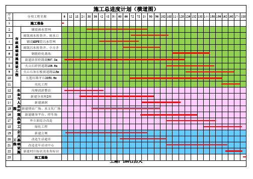 施工进度计划表(横道图)Excel版