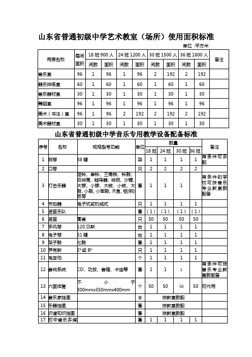 山东省普通初级中学艺术教室(场所)使用面积标准