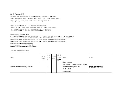 F5常见Syslog解释