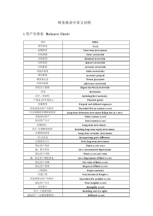 财务报表中英文对照