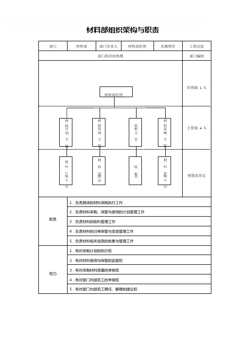 材料部组织架构与职责