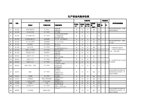 生产设备风险评估表