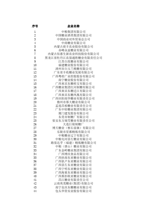 2021年食糖进口关税配额申请企业名单