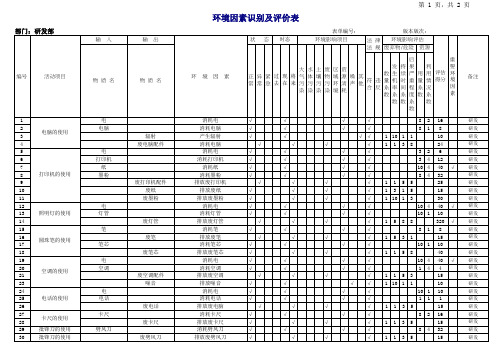 研发部环境因素识别及评价记录