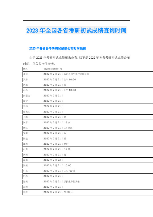 2023年全国各省考研初试成绩查询时间