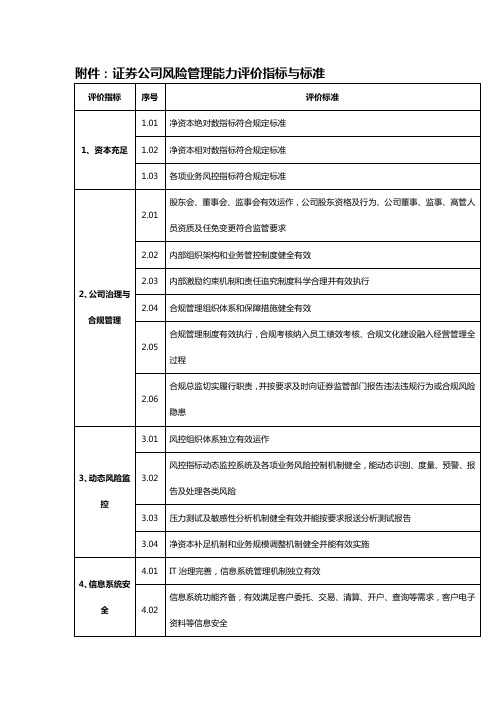 《证券公司风险管理能力评价指标与标准》.doc