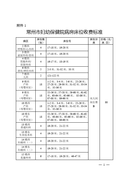 常州市妇幼保健院病房床位收费标准